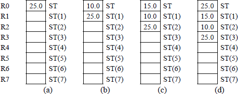 Figure showing simplified register stack.