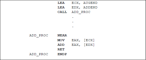 Figure showing a near procedure to add two operands by passing the addresses of the operands to the procedure using general-purpose registers.