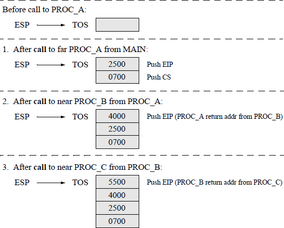 Figure showing sequence of operations and the contents of the stack for each operation.