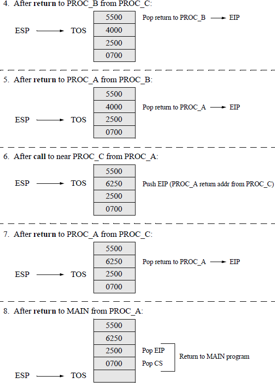 Figure showing sequence of operations and the contents of the stack for each operation.