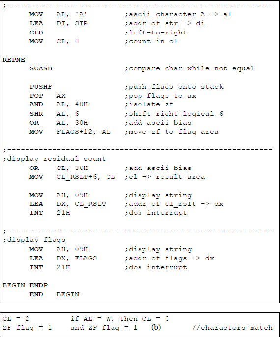 Figure showing program to illustrate an application of the SCASB with the REPNE prefix: (a) the program and (b) the outputs.