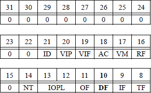 Figure showing EFLAGS register.