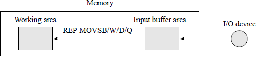 Figure showing application of a repeat move strings operation.