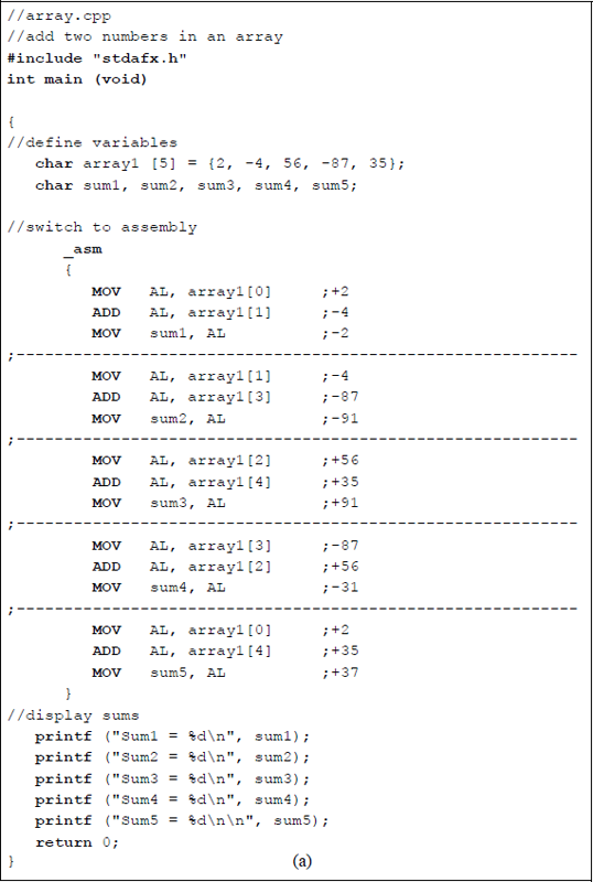 Figure showing program to add two integers in an array: (a) the program and (b) the outputs.