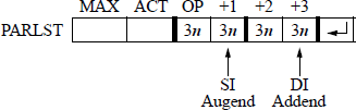 Figure showing parameter list containing the 2-digit augend and the 2-digit addend that are entered from the keyboard as hexadecimal numbers.
