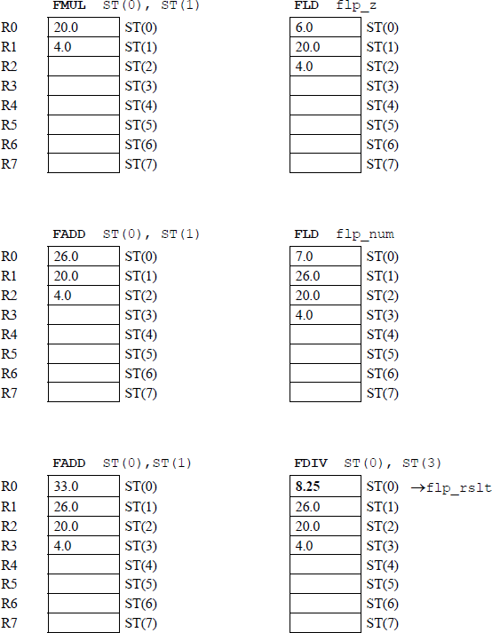 Figure showing register stack for Example 17.12.