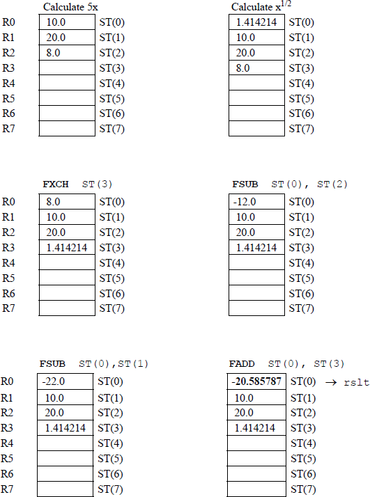 Figure showing register stack for Example 17.13.