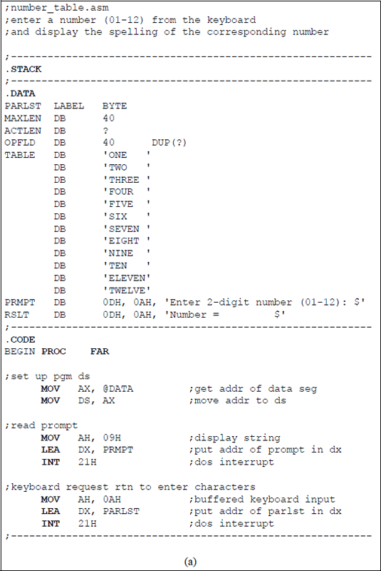 Figure showing program to translate a 2-digit number to the correct spelling of the number: (a) the program and (b) the outputs.