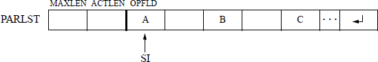 Figure showing parameter list one-dimensional array in which the keyboard input data are stored.