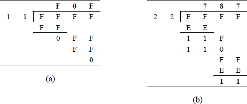 Examples showing of hexadecimal division.