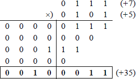 Example showing of the sequential add-shift technique.