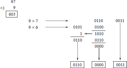 Example showing of BCD multiplication.