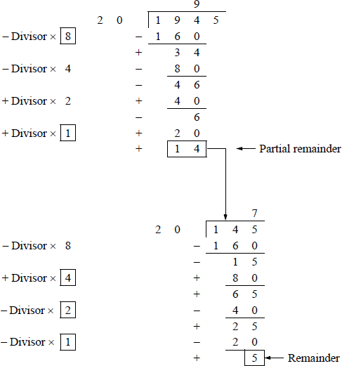Example showing of BCD division using the BCD algorithm for the decimal operands shown in Figure 1.18.