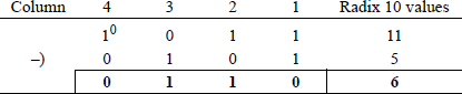 Example showing of binary subtraction.