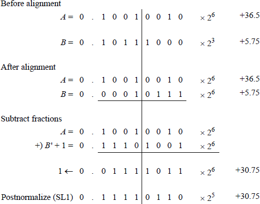 Example showing of floating-point subtraction requiring fraction alignment.