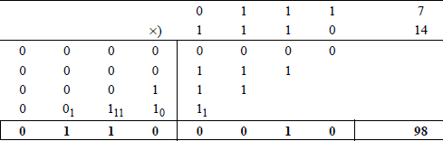 Example showing of binary multiplication.
