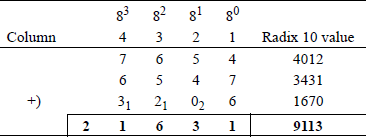 Example showing of octal addition.