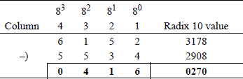 Example showing of octal subtraction.