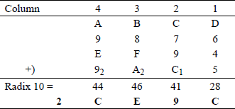 Example showing of hexadecimal addition.