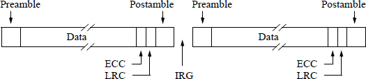 Figure showing typical tape drive track format.