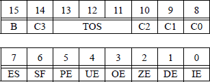 Figure showing floating-point unit status word format.