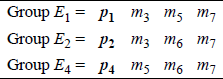 Figure showing parity bit grouping for a code word of seven bits.