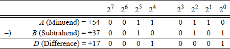 Example showing of binary subtraction.