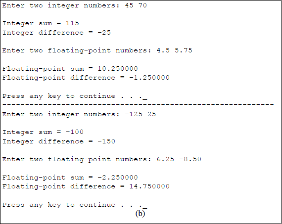 Figure showing program to illustrate the addition and subtraction of integer numbers and floating-point numbers: (a) the C program and (b) the outputs.