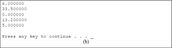 Figure showing program to illustrate operator precedence: (a) the C program and (b) the outputs.