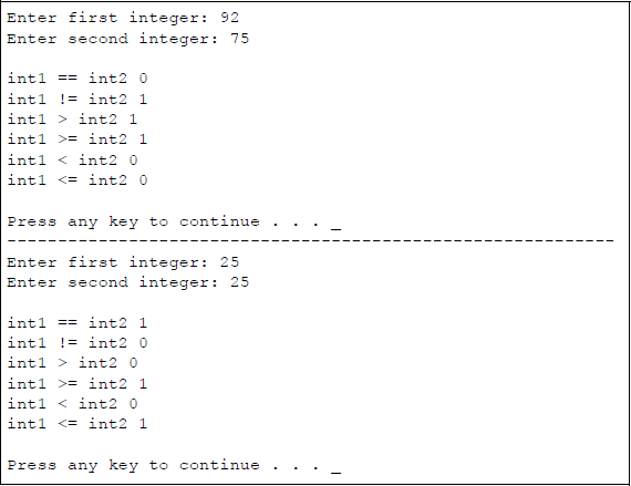 Figure showing program to illustrate using the relational operators: (a) the C program and (b) the outputs.