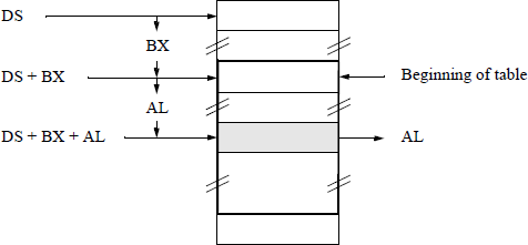 Diagram showing to illustrate the operation of the translate instruction.