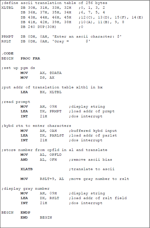 Figure showing program to illustrate using the XLATB instruction to convert binary code to Gray code: (a) the program and (b) the outputs.