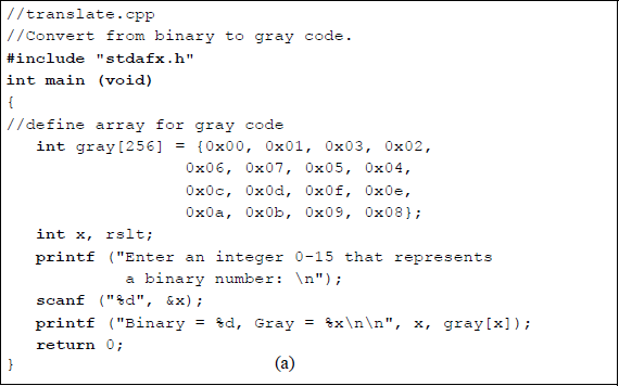 Figure showing c program to convert from binary to Gray code: (a) the program and (b) the outputs.