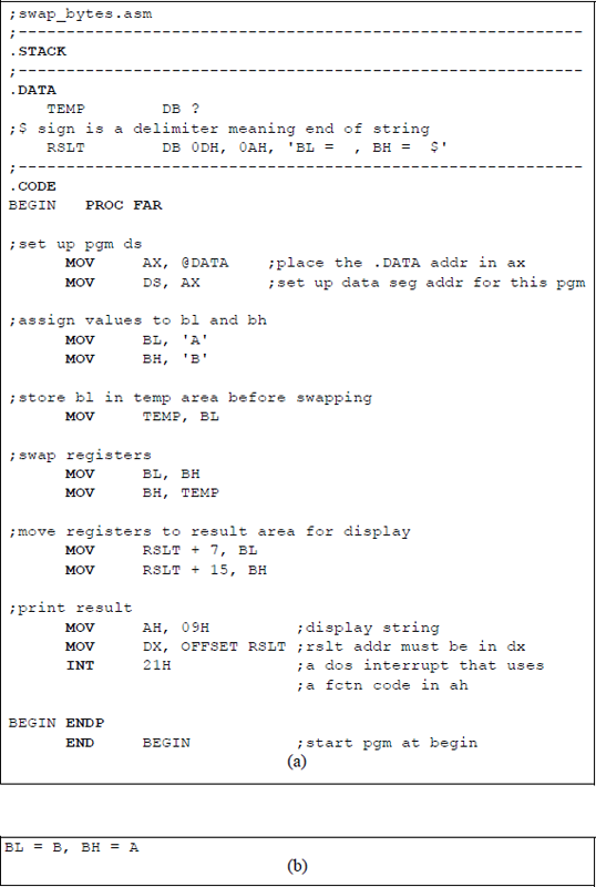 Figure showing program to illustrate interchanging the contents of two general-purpose registers BL and BH: (a) the program, and (b) the outputs.