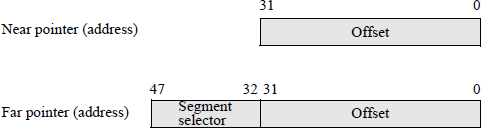 Figure showing near and far address pointers.