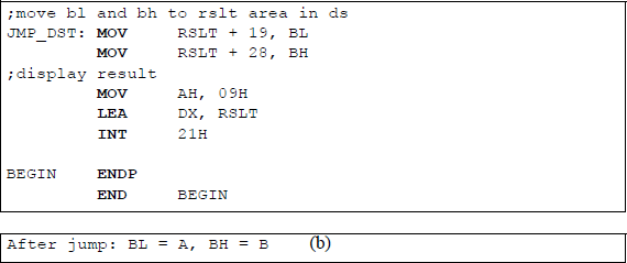 Figure showing program to illustrate a JMP instruction: (a) the program and (b) the outputs.