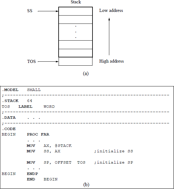 Figure showing one technique to initialize the SS register and the SP register: (a) the stack structure and (b) the program snippet.