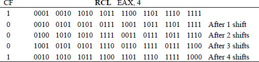 Figure showing numerical example for RCL using register EAX with a count of 4.
