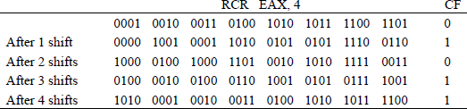 Figure showing numerical example for RCR using register EAX with a count of 4.