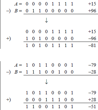 Figure showing additional examples of subtraction in which the radix complement of the subtrahend is added to the minuend.