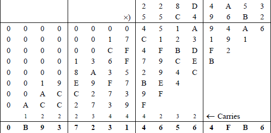Figure showing paper-and-pencil method for doubleword signed multiplication.