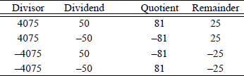 Examples showing of signed division with resulting quotient and remainder.