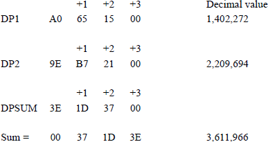 Figure showing values of the numbers as stored in memory.