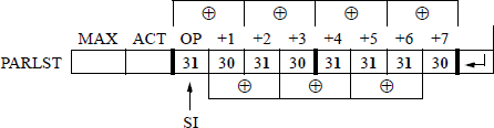 Figure showing an example of the parameter list for the assembly language program of Figure 9.10.