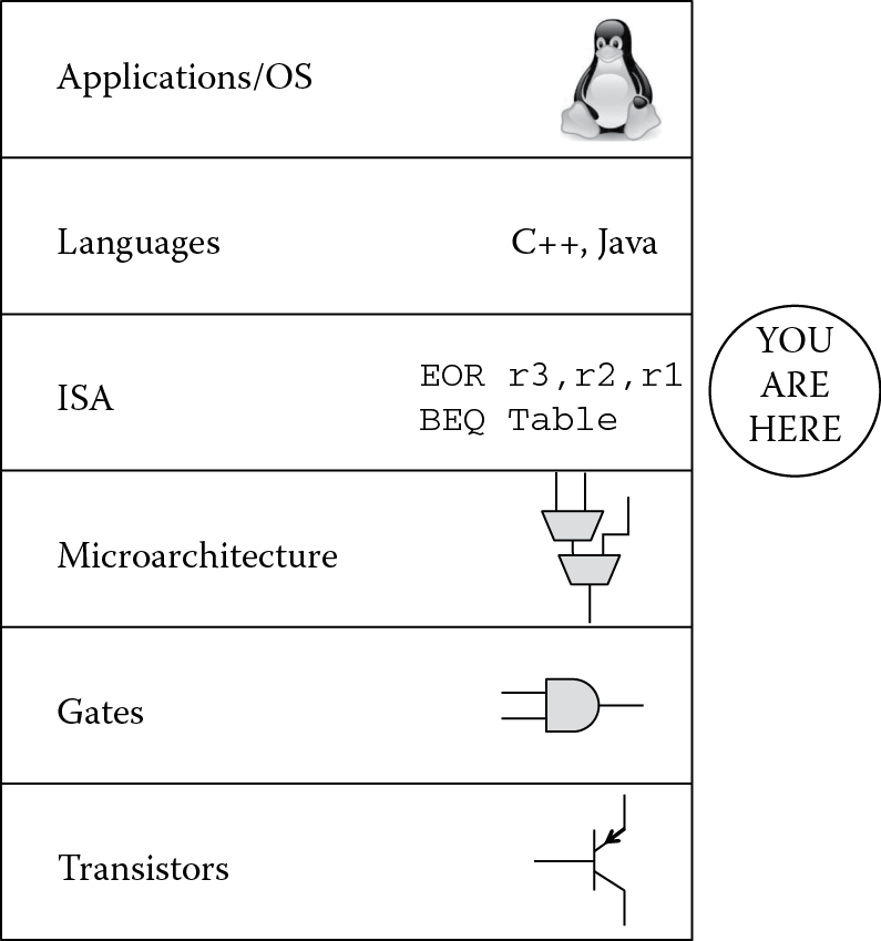 Image of Hierarchy of computing.