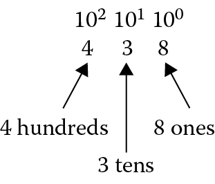 Image of Base ten representation of 438.