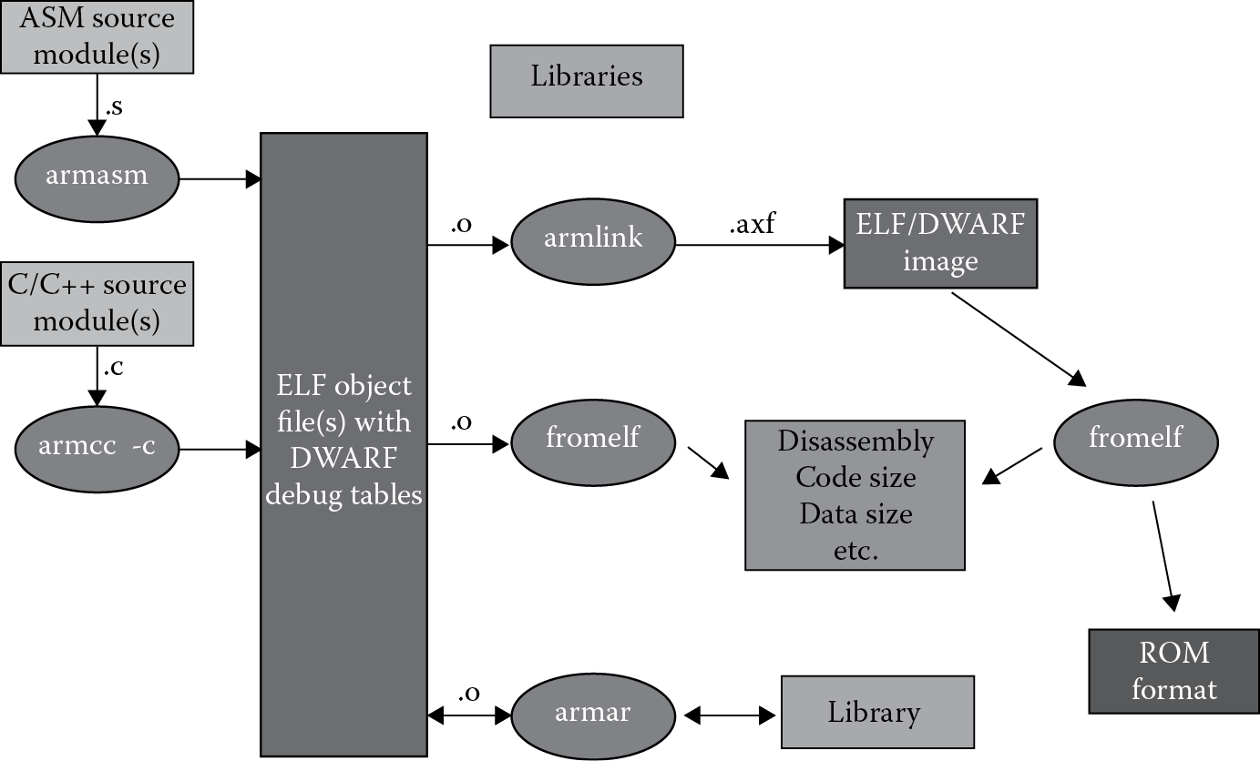 Image of Tools flow.