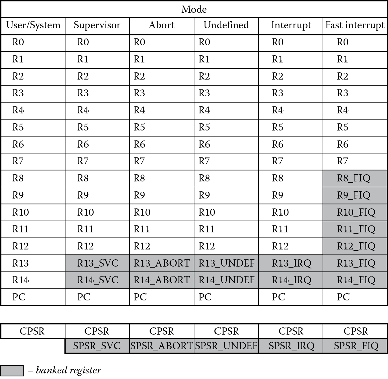 Image of Register organization.