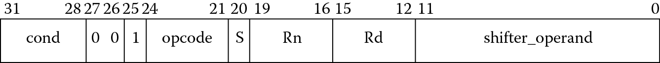 Image of MOV instruction.