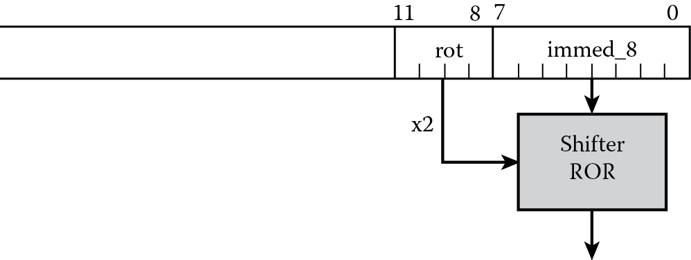 Image of Byte rotated by an even number of bits.